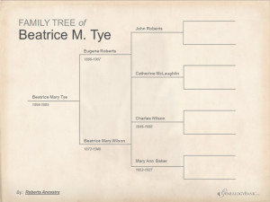 Roberts Family Tree